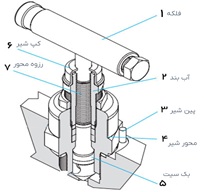 piping needle valve